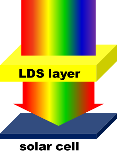 Luminescent downshifting layers