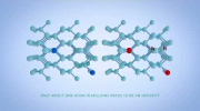 Embedded thumbnail for P-N Junction Solar Cells Animation